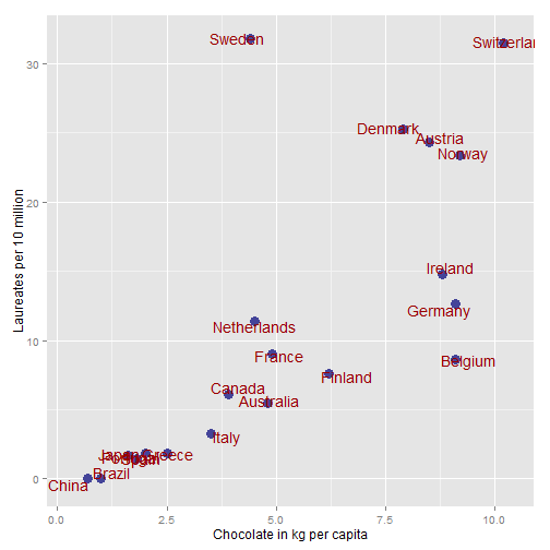 chocolate_and_consumption_base