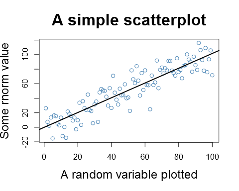 A 96 DPI plot with the standard package and the type set to "cairo". A clear winner!