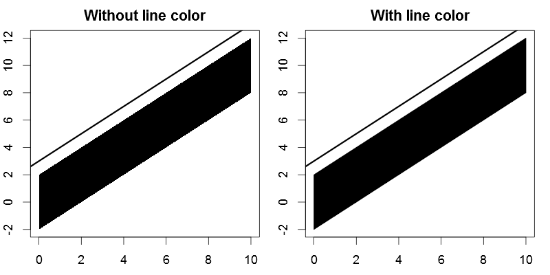 Basic plots two images with and without line colors. Note that the one to the right is properly anti-aliased.