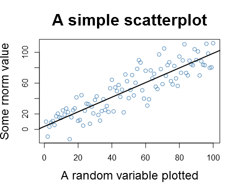 A basic plot with the export point size set to 12