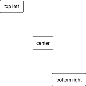 General position options for a box